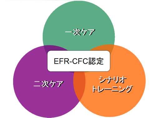 EFR_ccm EFR_ccm